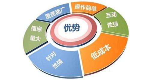 互聯(lián)網(wǎng)銷售如何快速進(jìn)階？