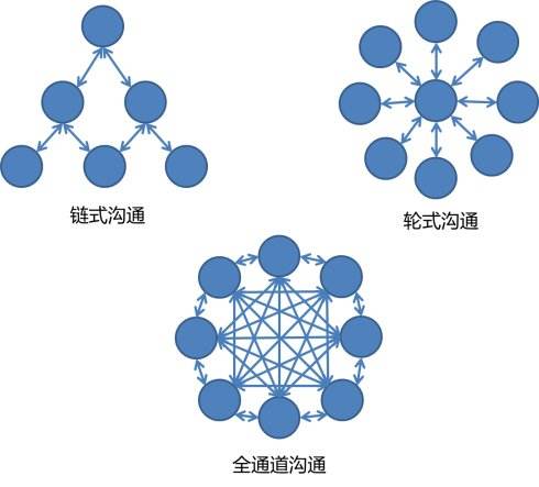 互聯(lián)網(wǎng)銷售如何快速進(jìn)階？